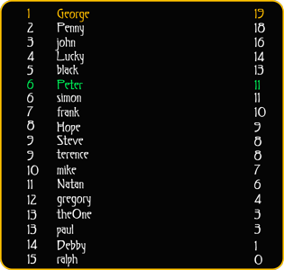 participating players list