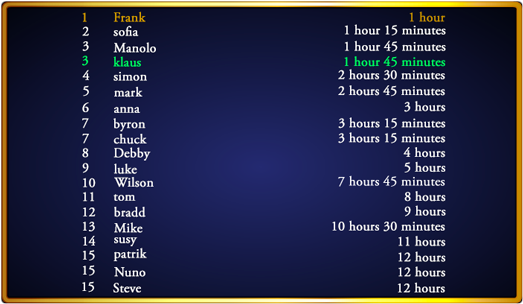 participating players list